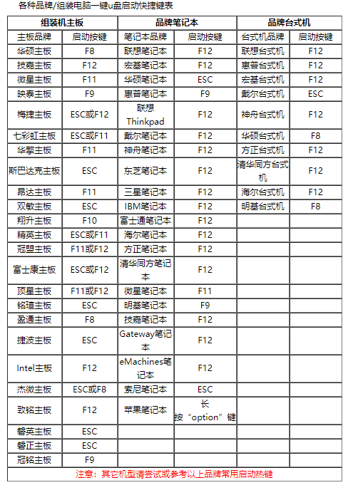電腦設(shè)置u盤啟動(dòng)