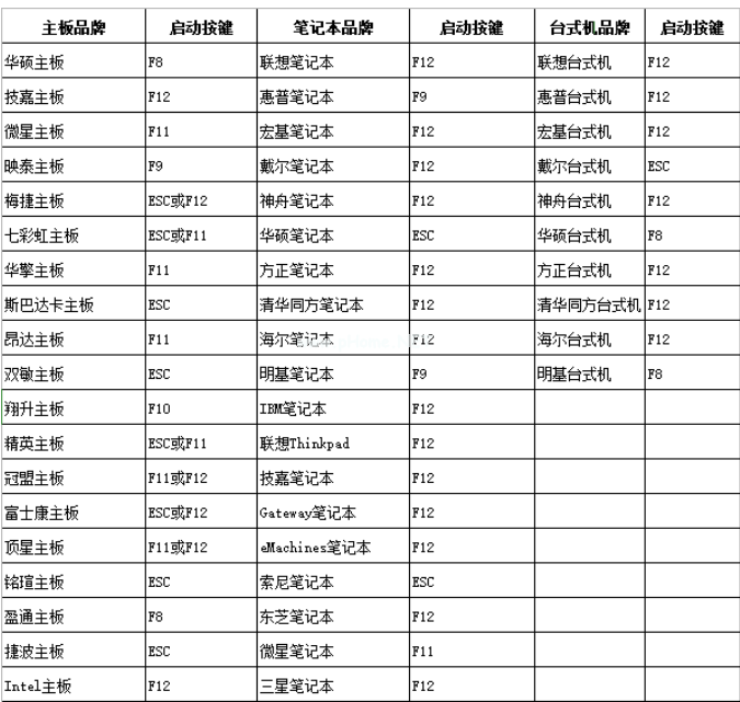 u盤啟動(dòng)大師怎么用