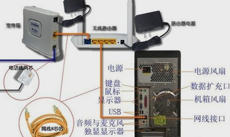 如何安裝路由器,手把手教你如何安裝路由器