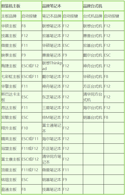 臺式機(jī)怎么從u盤啟動